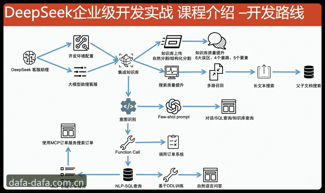 大发平台注册 大發平台官网技术架构深度分析:注册流程、版本迭代与客户端体验全面解析