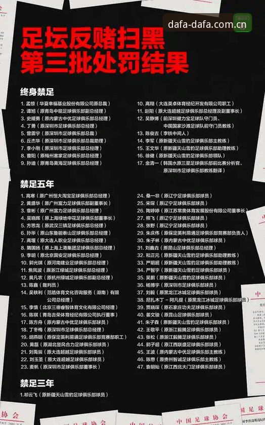 大发平台登录方式安卓版 中国足协第三批禁足名单详解:65名足球从业者被处罚,行业整顿力度空前
